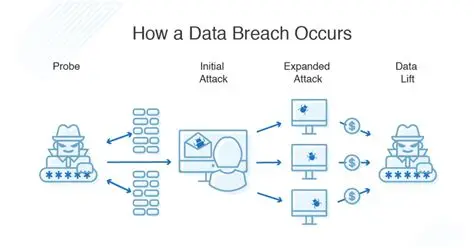 Cyber and you: Password Managers